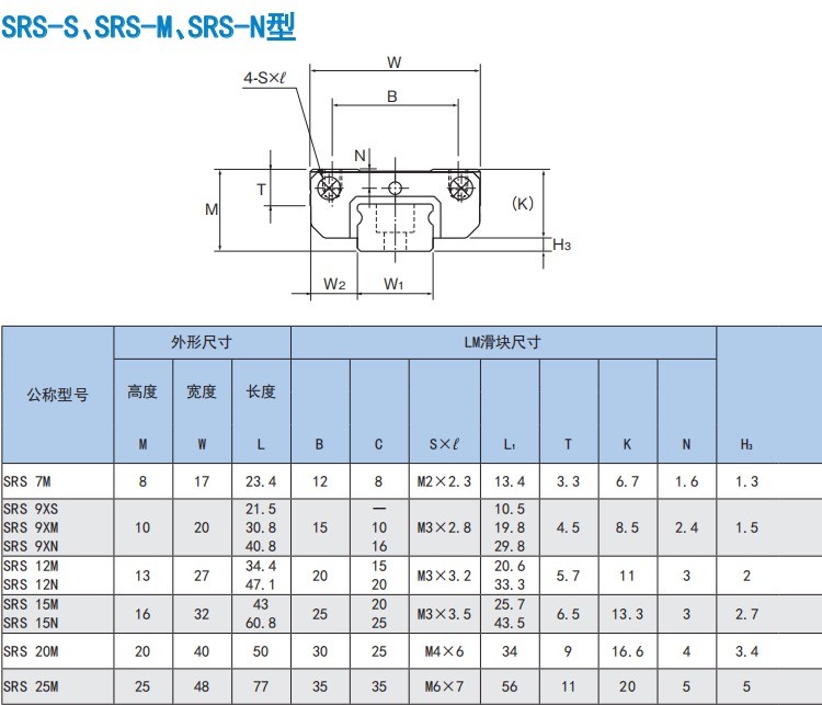 THK Miniature Stainless Steel Island Rail Slider High Precision And Long Life