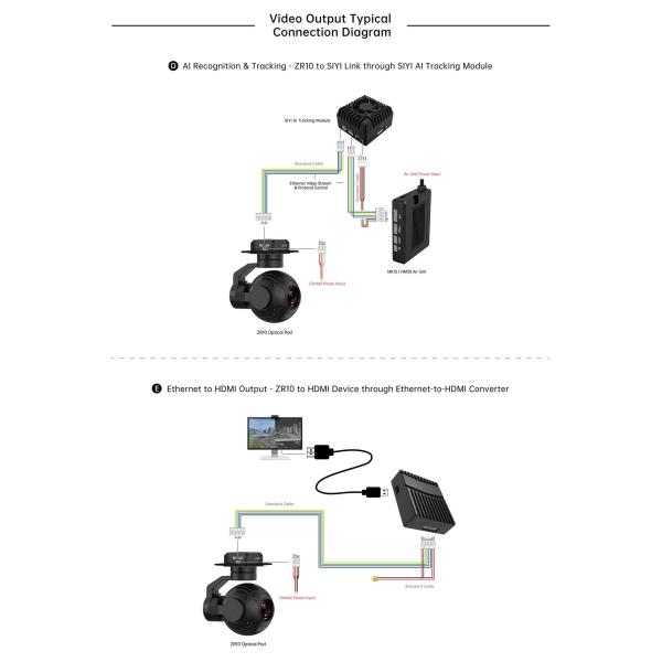 ZR10 2K 4MP QHD 30X Hybrid 10X Optical Zoom Gimbal Camera 1/2.7" CMOS HDR Starlight Night Vision 3 Axis Stabilizer