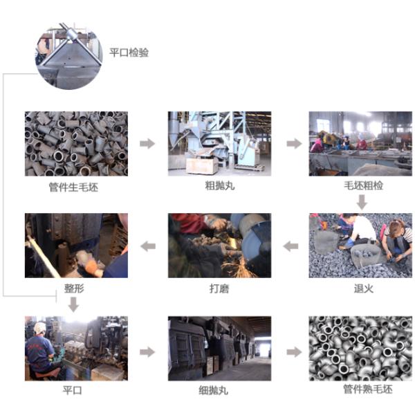 High Quality Malleable Iron GI Pipe Fittings For Plumbing