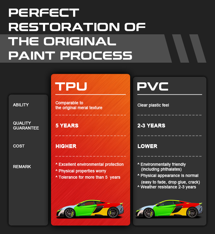 TPU Color Changing PPF Self Healing Car Wrap Film 6.5mil