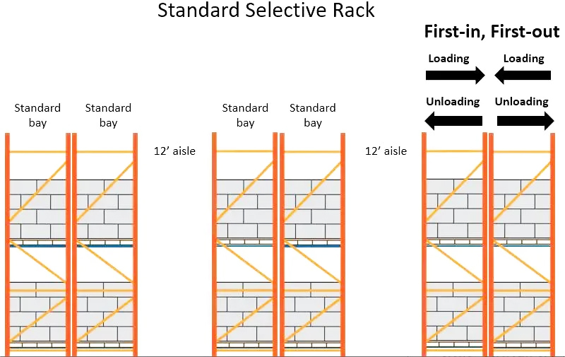 Heavy Duty Pallet Rack
