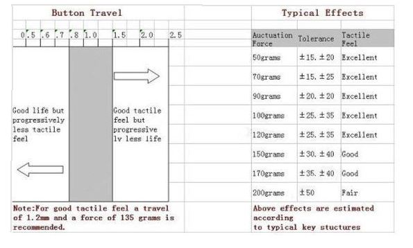 Multicolor Matte Silicone Rubber Keyboard For Calculator