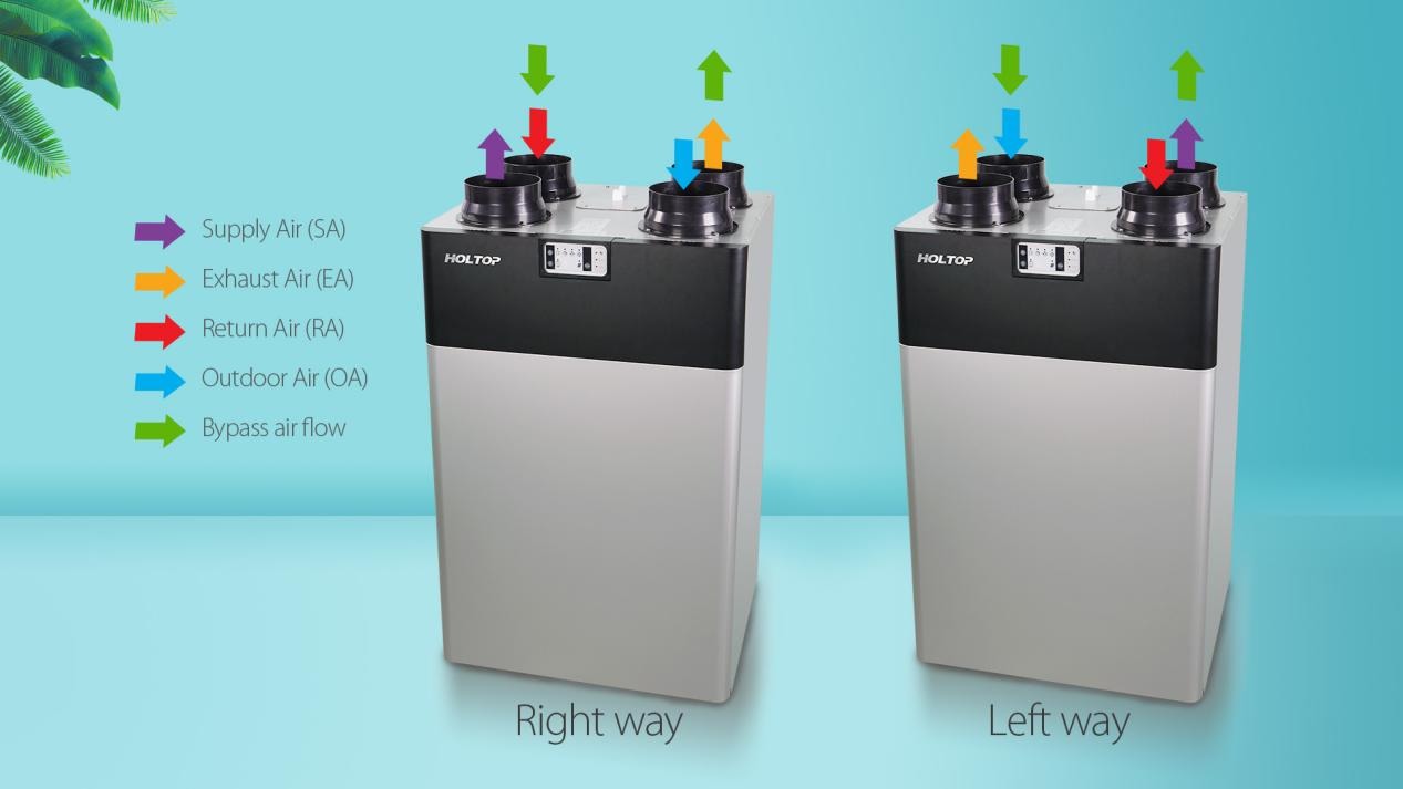 Holtop CFA 350T Compact HRV High Efficiency Top Port Vertical Heat Recovery Ventilator