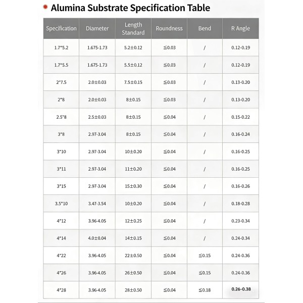 95% 85% 70% 60% Alumina Ceramic Matrix Rod Ceramic Stick For Electronics
