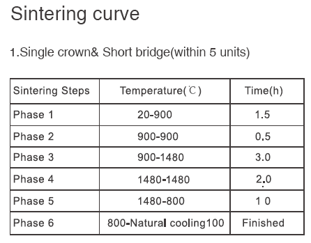 Medical Translucent Zirconia Blocks Multi Layered Zirconia For Dental Lab