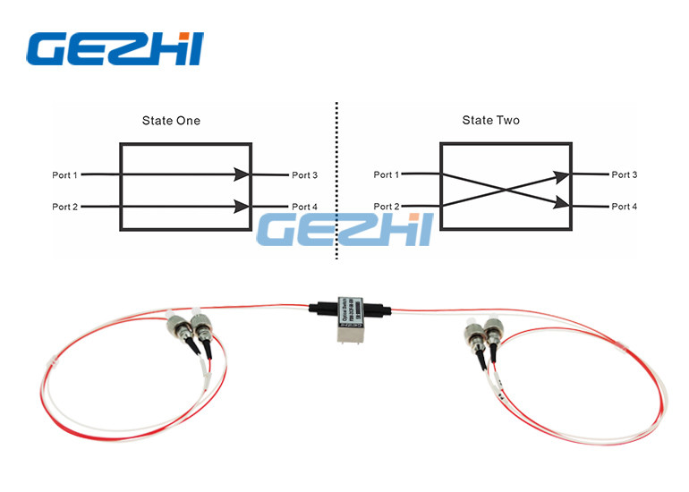 Quality LC/APC 1310nm 2x2F Blocked Mechanical Optical Switches for sale