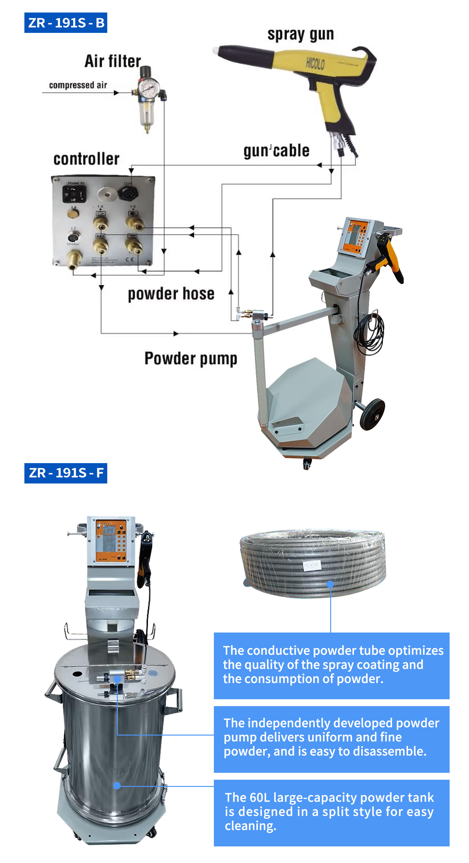 Fast Color Change Vibrating Electrostatic Coating Equipment With 8 N/S Maximum Output Pressure By Zhongren-191SB