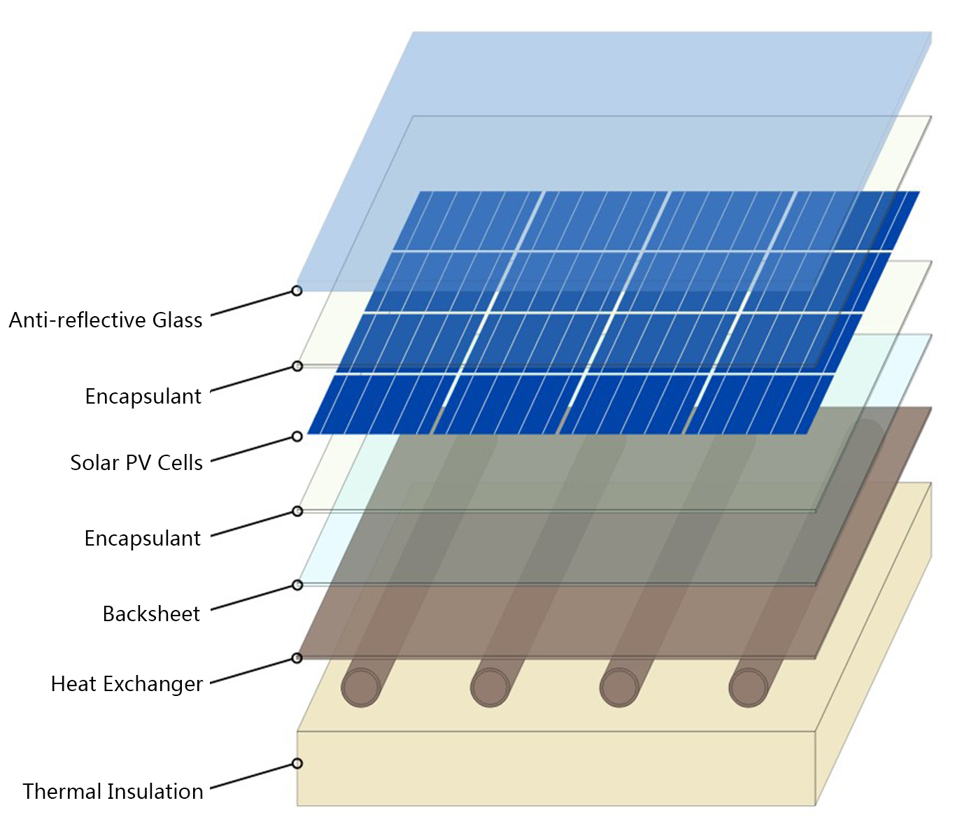 425W 450W Double Glass Solar Panel 455W Bifacial Solar Panel