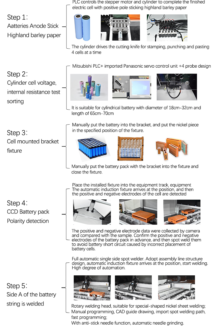 18650 21700 Lithium Battery Pack Assembly Line with After-Sales Service