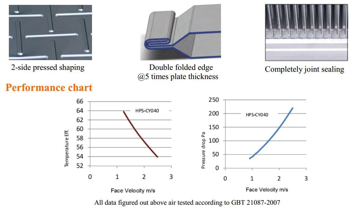 Plate Type Sensible Heat Exchanger