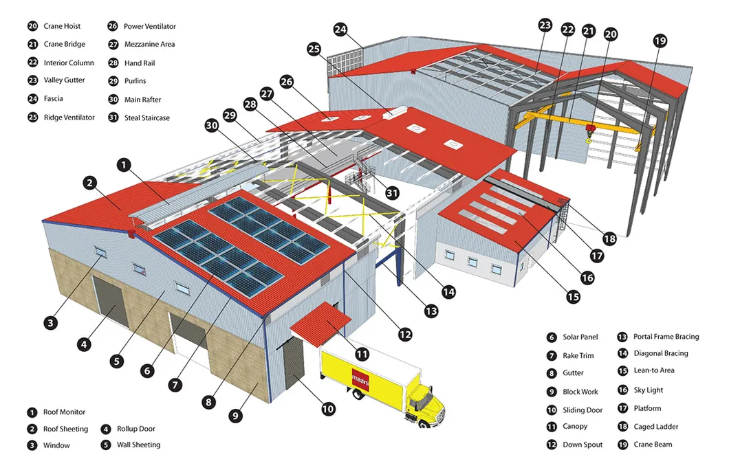Steel Structure Project Prefab Warehouse Installation