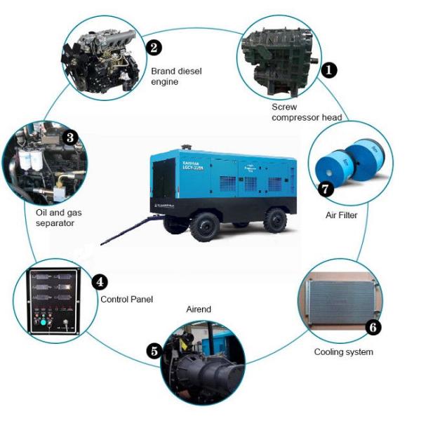 18bar Portable Air Compressor Diesel Engine 385cfm Mining Use With Jack Hammer