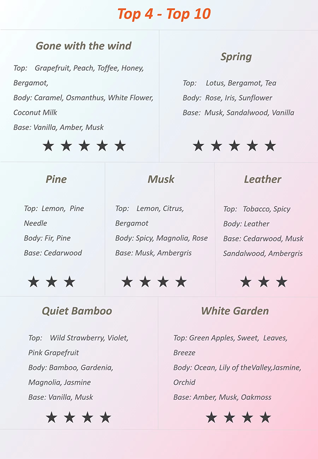 Fragrance Lavender Diffuser Oil , Aromatherapy Diffuser Oil For Hotel / Home