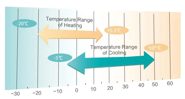 Operating temperature range diagram