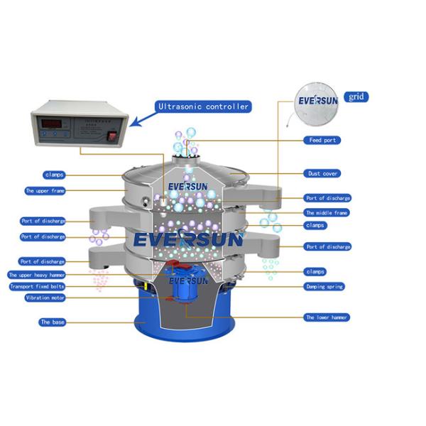 Automatic 0 - 10t/H Capacity Powder Ultrasonic Vibrating Sieve With Wire Woven Mesh