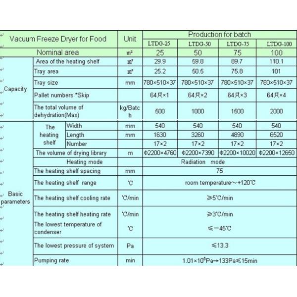 Vacuum Freeze Drying Machine Pharmaceutical Dryers At Low Temperature
