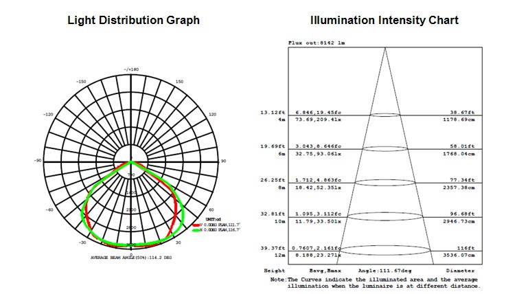 Tunnel led lighting
