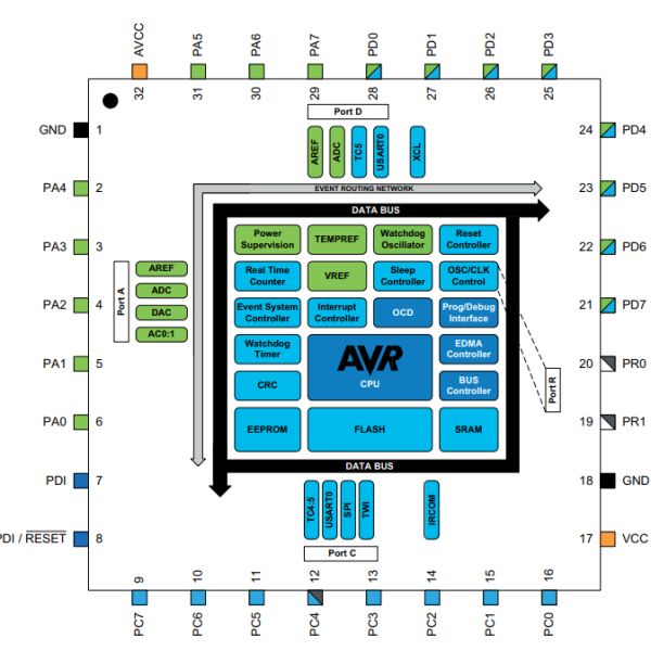SPI 8 Bit 32MHz Wireless Microcontroller Microchip Atmel ATXMEGA8E5-AU