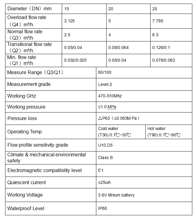 NB-IOT Wireless Smart Reading Cold Water Meter Cast Iron Horizontal Installation OEM Customizable