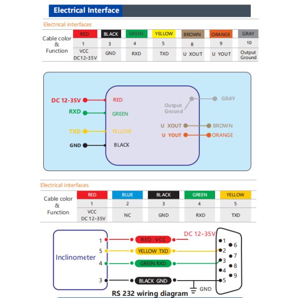BWL320 Voltage Output Dual-Axis Inclinometer Tiltmeter 0-5V/ 0-10V Optional