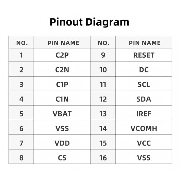 1.29 Inch OLED Display Module with 128x64 Resolution and 4-Wire SPI Interface