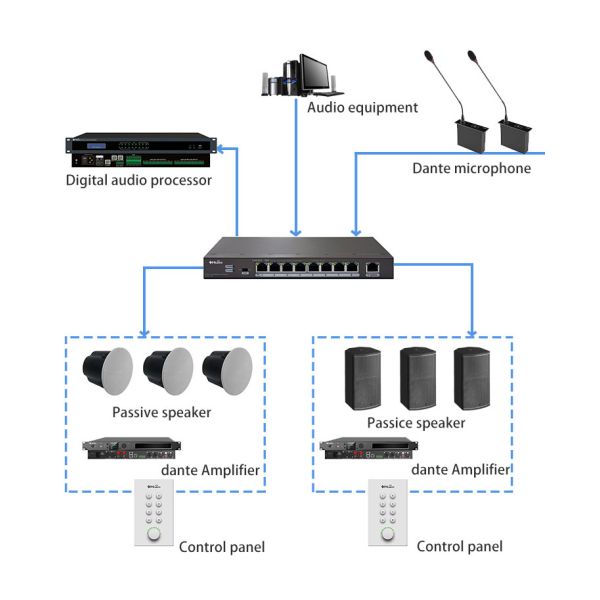 HUAIN Network Conference System Table Microphone DSP Wired Dante Microphone Unit Conference Microphone Systems