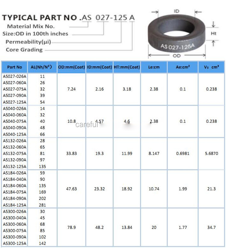 OD132x78.2x20.3 T520- Iron Powder Toroid Core Red Clear AL 20