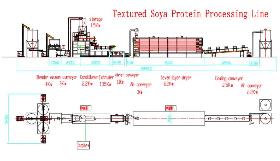 Automation Soya Extruder Machine for Extrusion Textured Soya Protein