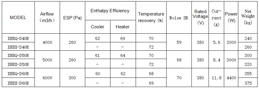 Odm Compact Commercial Suspended Energy Recovery Ventilation H Series