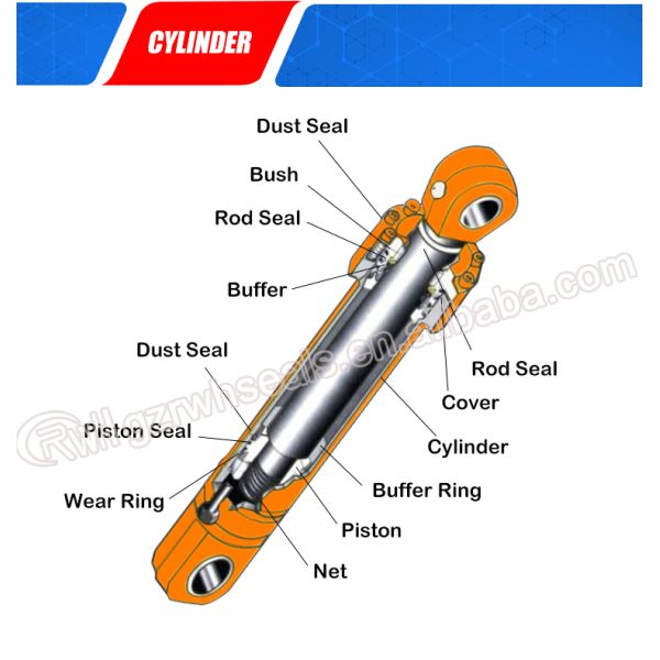 Construction Equipment Hydraulic Buffer Ring HBTS PTFE NBR