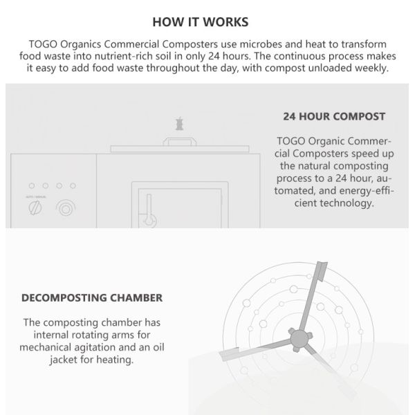 Wet Waste Electric Composting Machine For Home