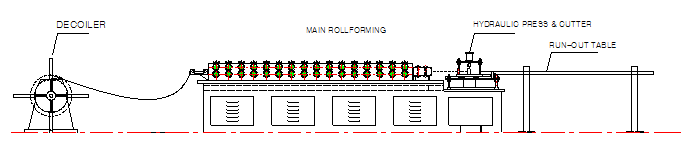 12 Stations Drywall Roll Forming Machine Steel Track Roll Forming Machine 5.5kw