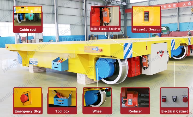 rail transfer car