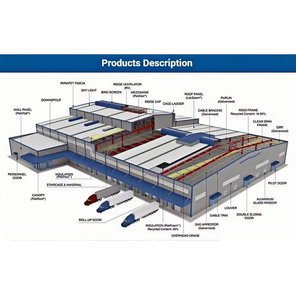 Strong Strength Steel Structure Prefab Steel Frame Buildings Modular
