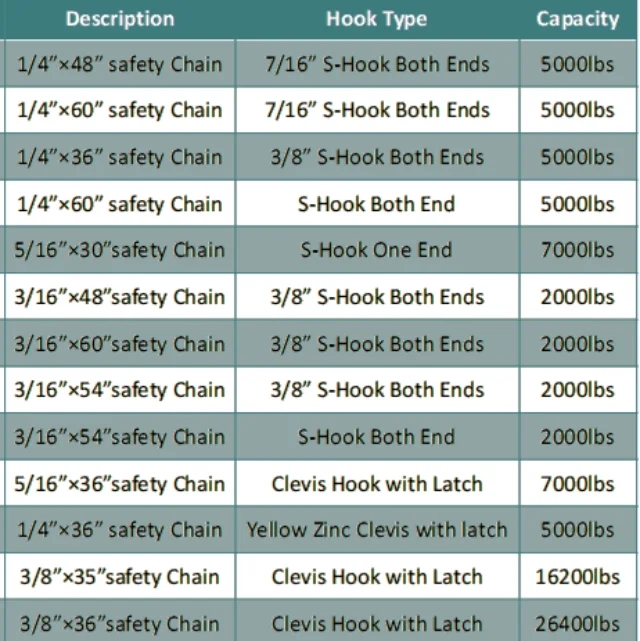 Blue and White Zinc Coated 5000 lbs Trailer Safety Chain with Customizable Options
