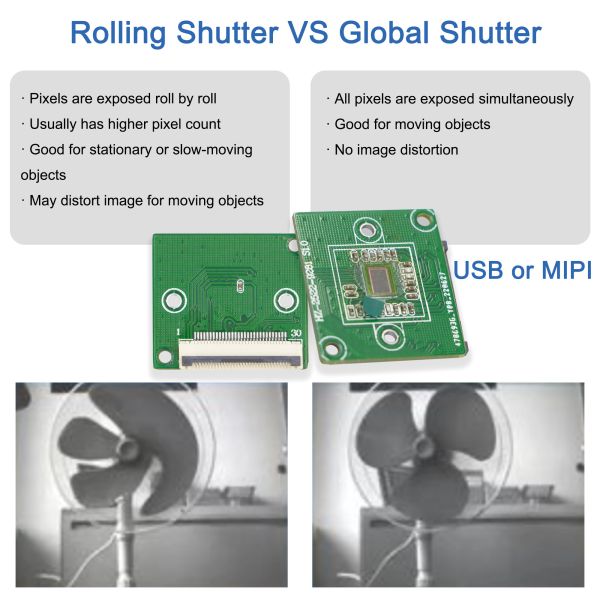 120FPS OV9281 Camera Module Global Shutter 1MP CMOS Sensor DVP AR VR