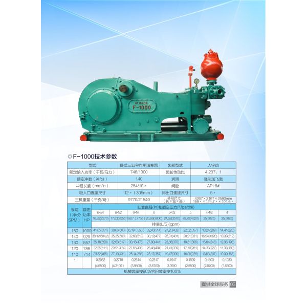Herringbone Gear Drilling Rig Mud Pumps Triplex 1000hp API-6