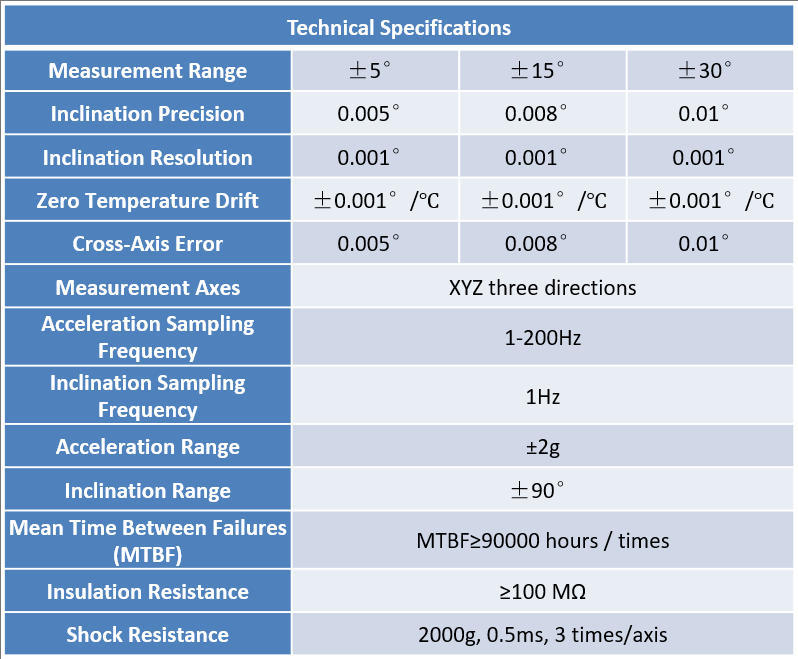 CET-53 Wireless Inclinometer Acquisition for Bridge Health Monitoring System