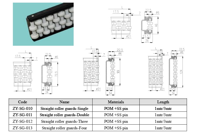 conveyor roller guide roller guard