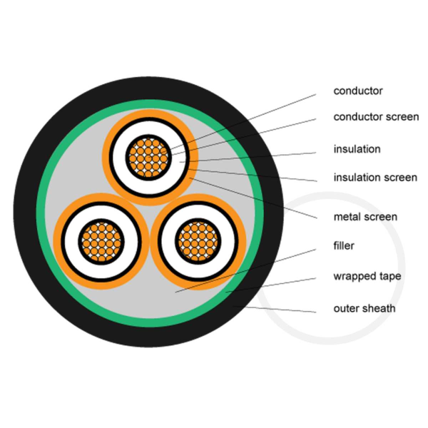 150 Mm 4 Core Armoured Cable 3.3Kv XLPE Insulated Power Cable For Underground