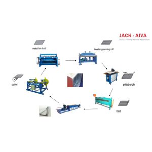 TDC Flange Duct Fabrication Machine Economical Solution