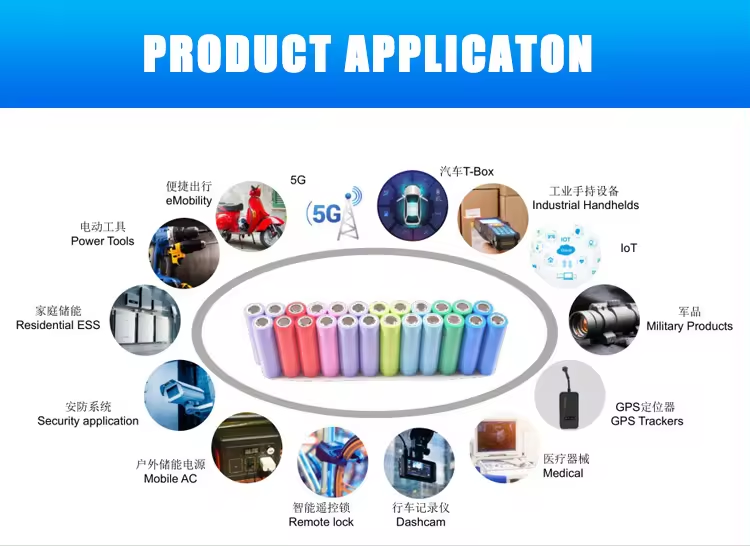 2500mAh 3.7V Max 6A Continuous Charge 18650 Cylindrical Lithium ion Battery INR18650-25P for E-cigarette