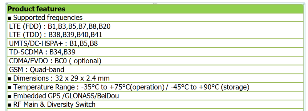 Wireless 3G Module 144 Pins Quad Band 4G LTE GSM Module High Sensitive