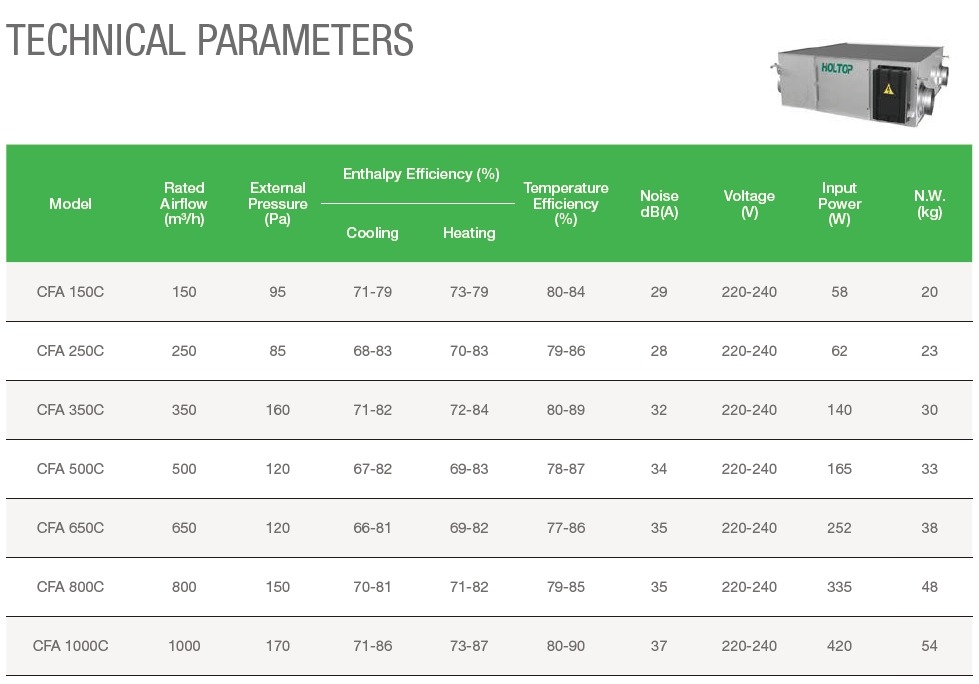 Holtop Hvac Ceiling Mounted Energy Recovery Ventilators Unit Intelligent Control