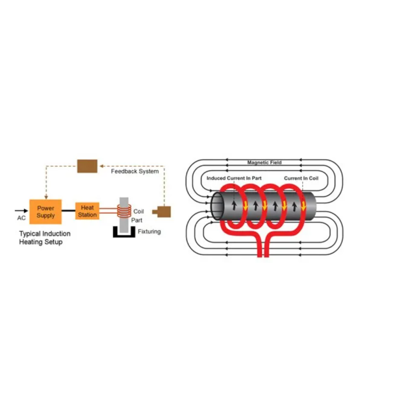 25KVA Induction Hardening Machines IGBT Medium Frequency Induction Heating Machine