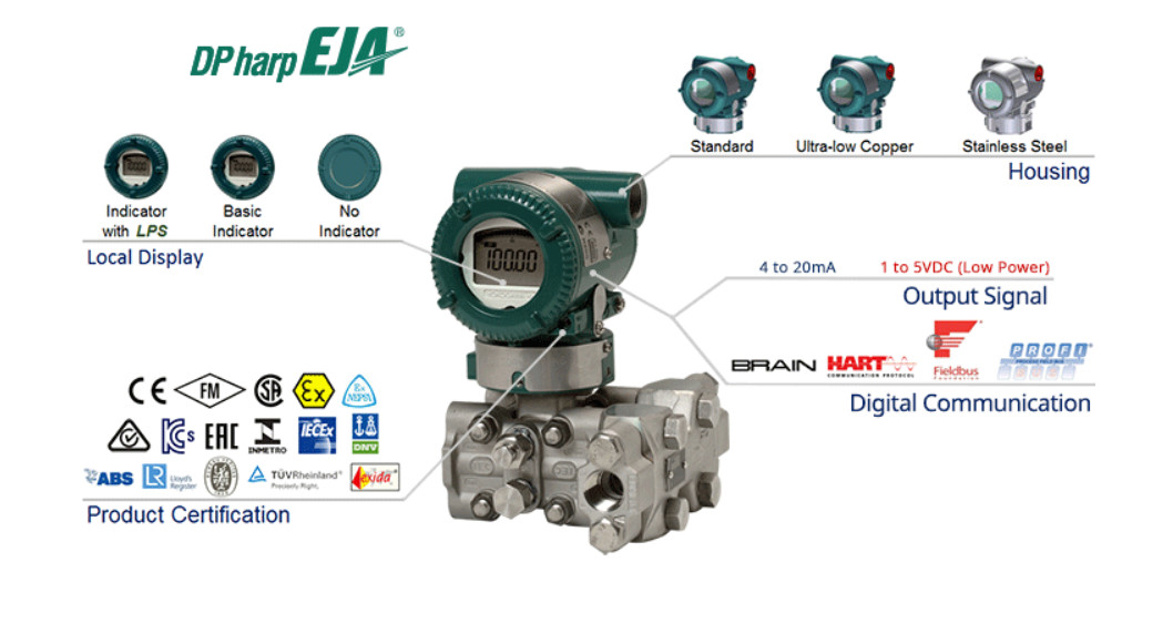 150 ms Yokogawa EJA Pressure Transmitter , EJA low flow transmitter