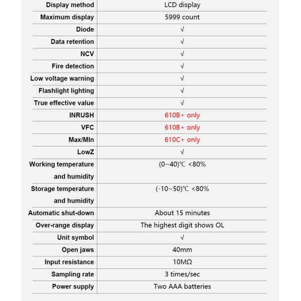 VFC True RMS NCV VICTOR 1000V 1000A Digital Clamp Meter 5999 Counts