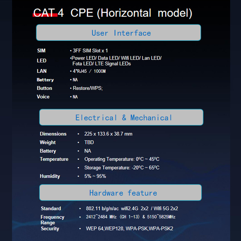 Cat4 CPE 4g Router WAN/LAN Port 150Mbps 4g Lte Wifi Router With Sim Slot