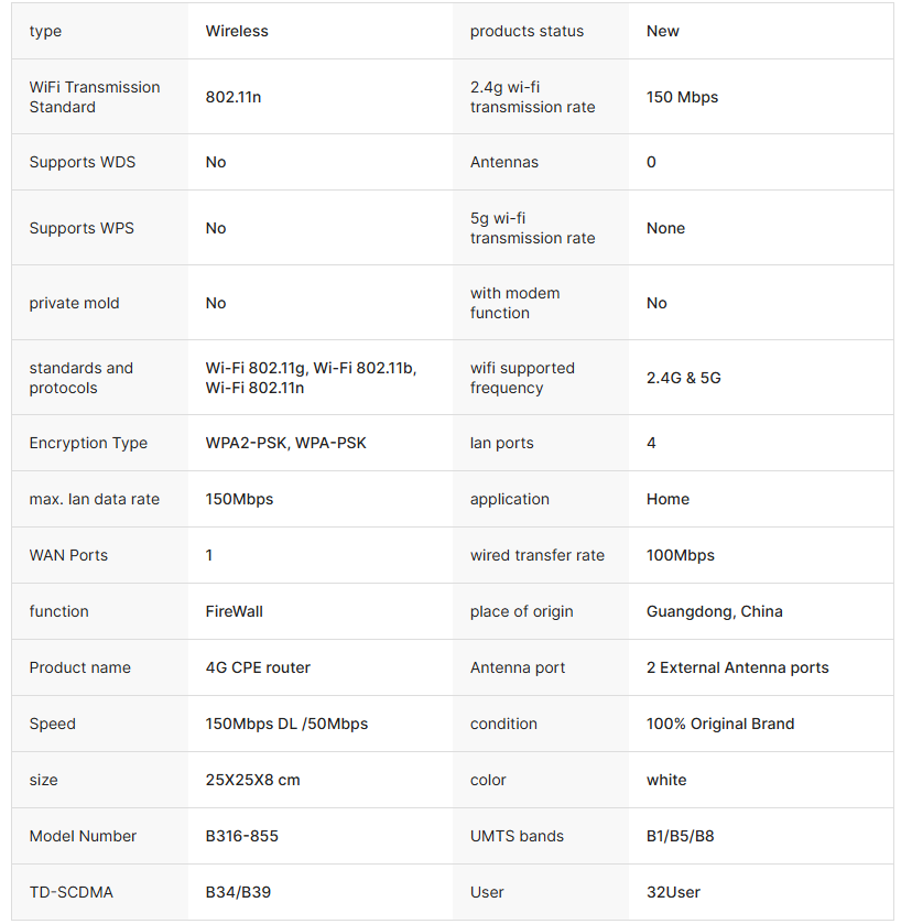 New Arrival Unlocked Huawei B316-855 4G Router 2 Pro B316-855 Cat4 4G Wireless CPE Router B316