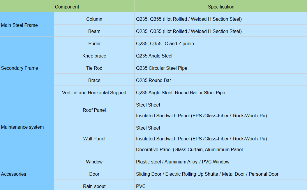 Qingdao Sustainable and Modern Steel Industrial Buildings Engineered for Efficiency